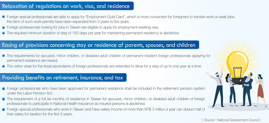 Taiwan's Act for the Recruitment and Employment of Foreign Professionals