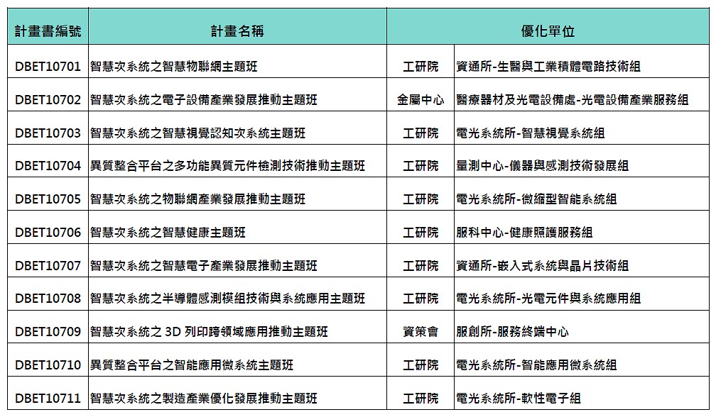 詳細內容請下載附檔