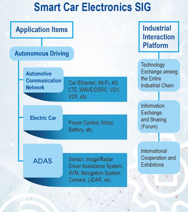 The Frame Diagram Of Smart Car Electronics SIG.pdf