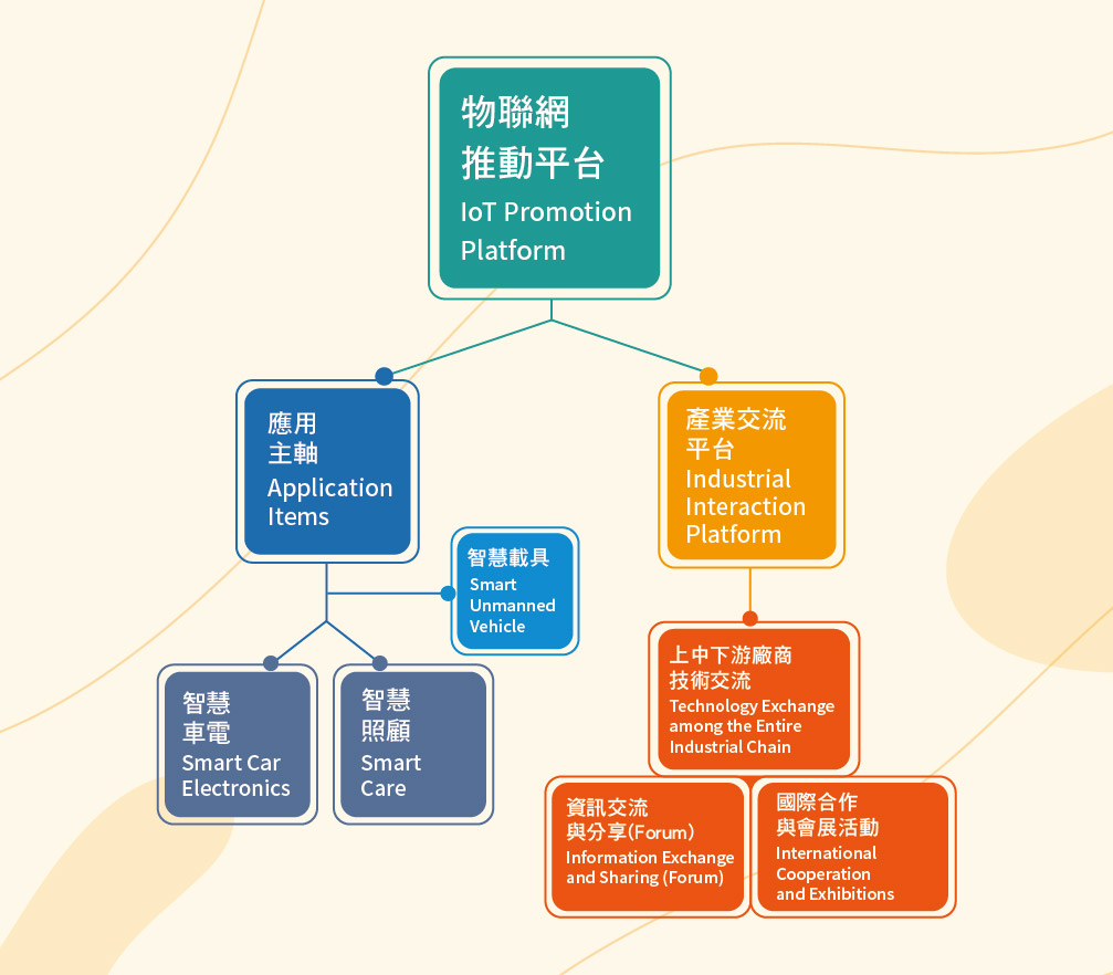 Click to Open: IoT Promotion Platform.pdf