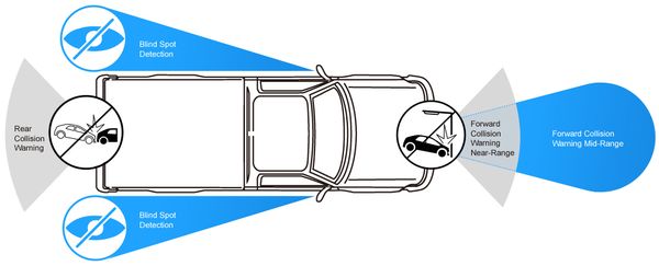 Automotive Radar Sensor AMS-R208F from Alpha Networks