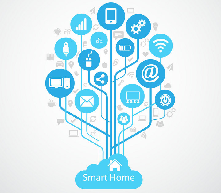 Smart home