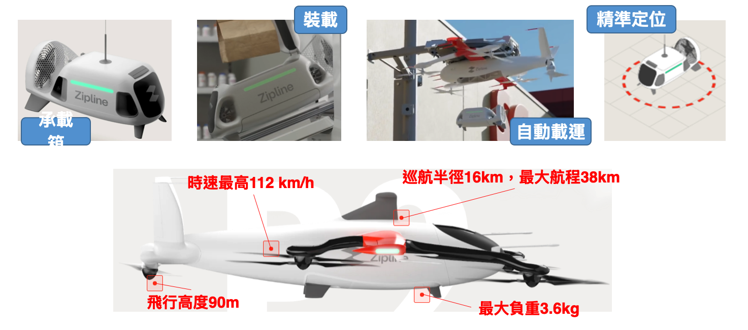 Zipline以無人機醫療物資運輸成為全球領導者的圖片資訊