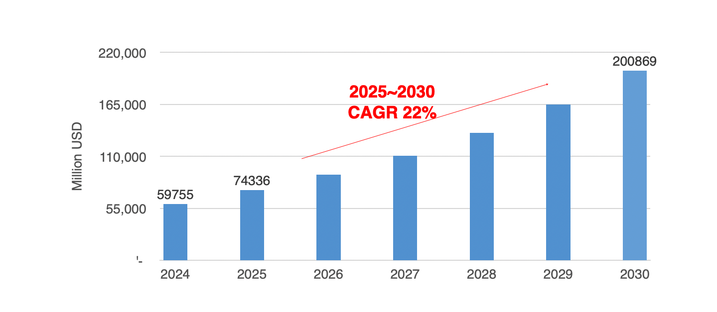 Medical Device Network,2025年2月的圖表