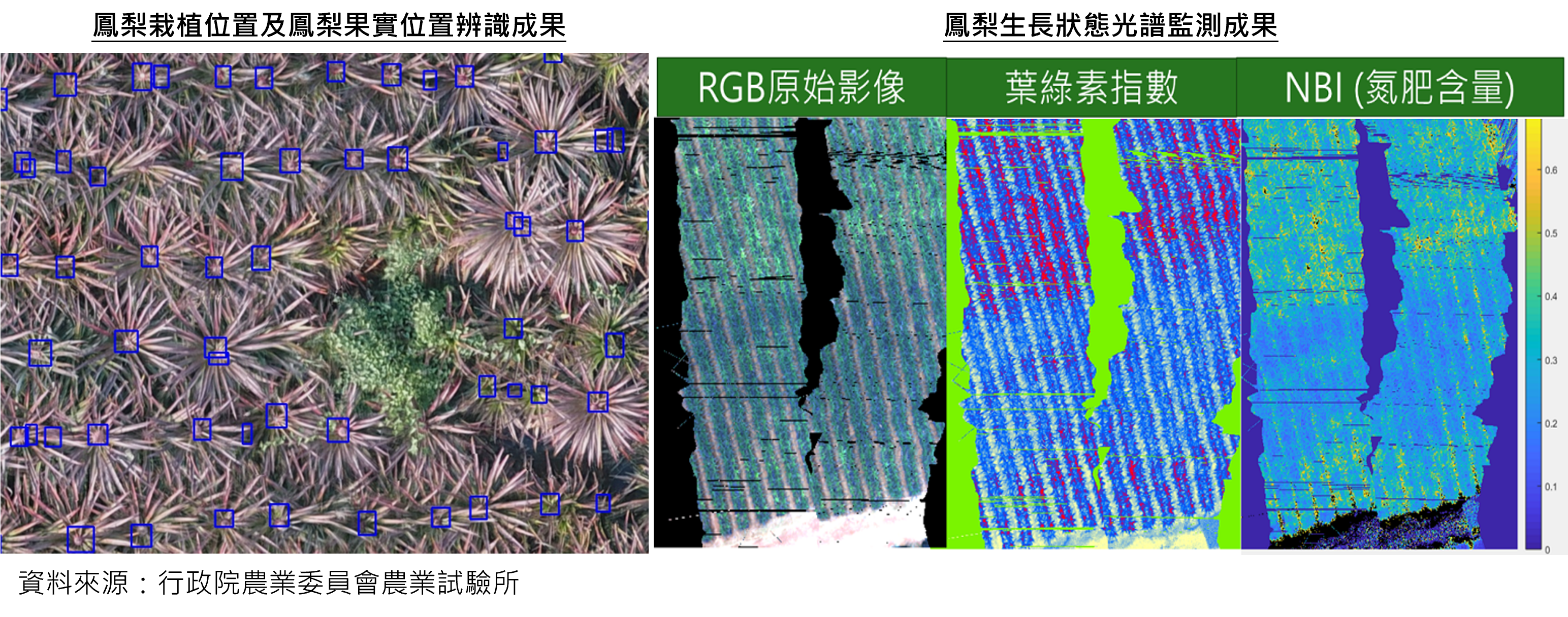 07.智慧無人機 無人機監測農作物生產