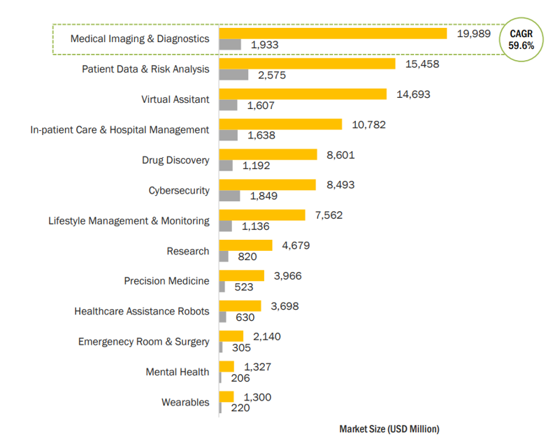 智慧醫電產業現況-美國數位醫療獲得創投投資之趨勢