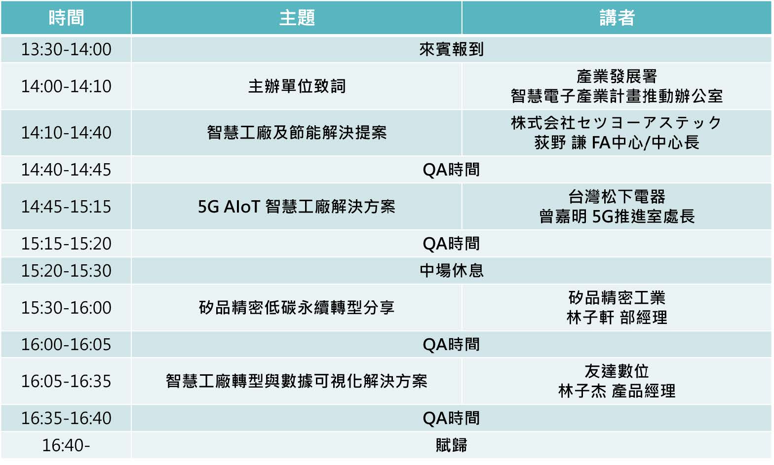 1121023 臺日主題式交流研討會 議程